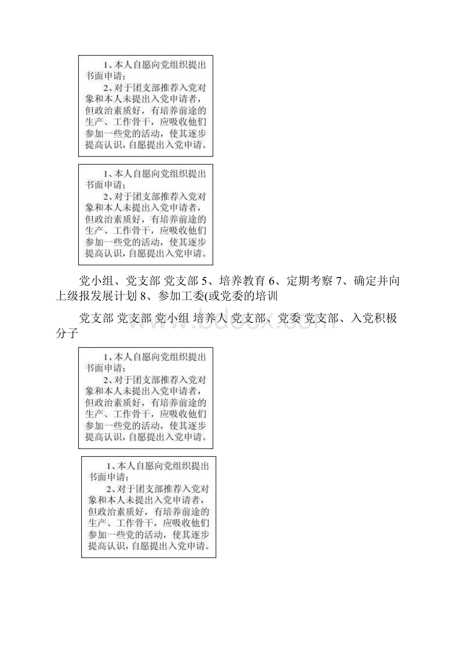 党员入党转正步骤程序图解精.docx_第2页