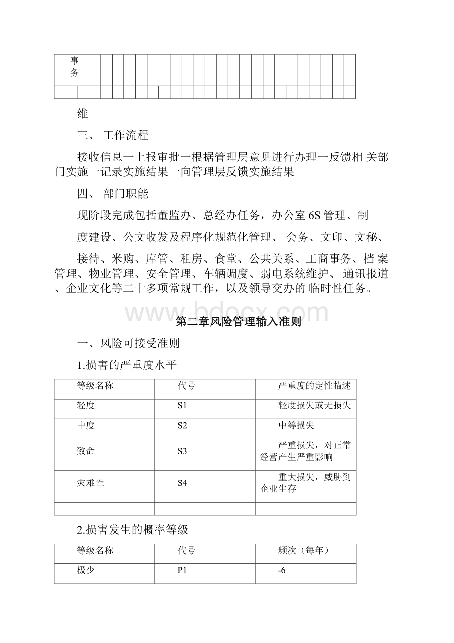 行政管理部风控报告.docx_第2页