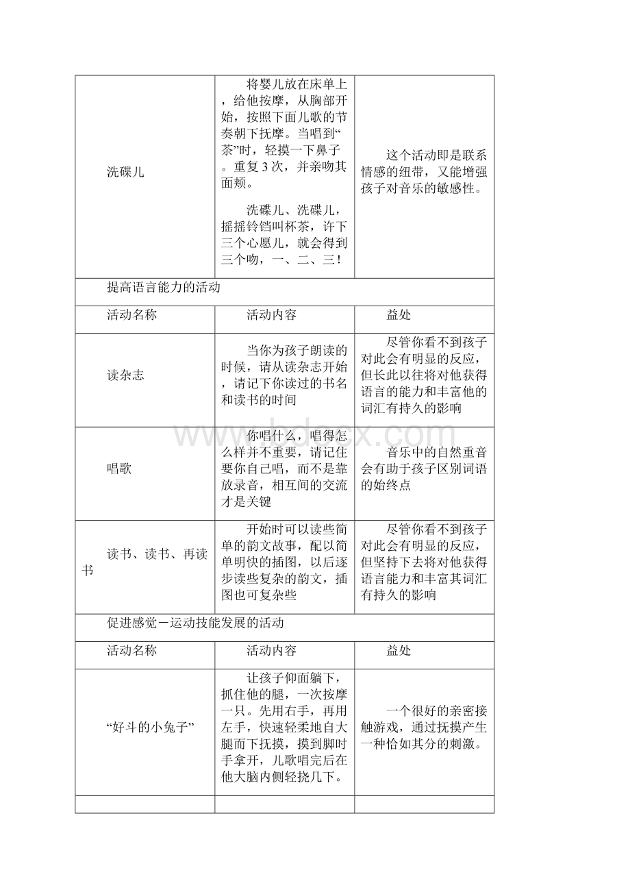 01岁宝宝的游戏和活动指南.docx_第3页