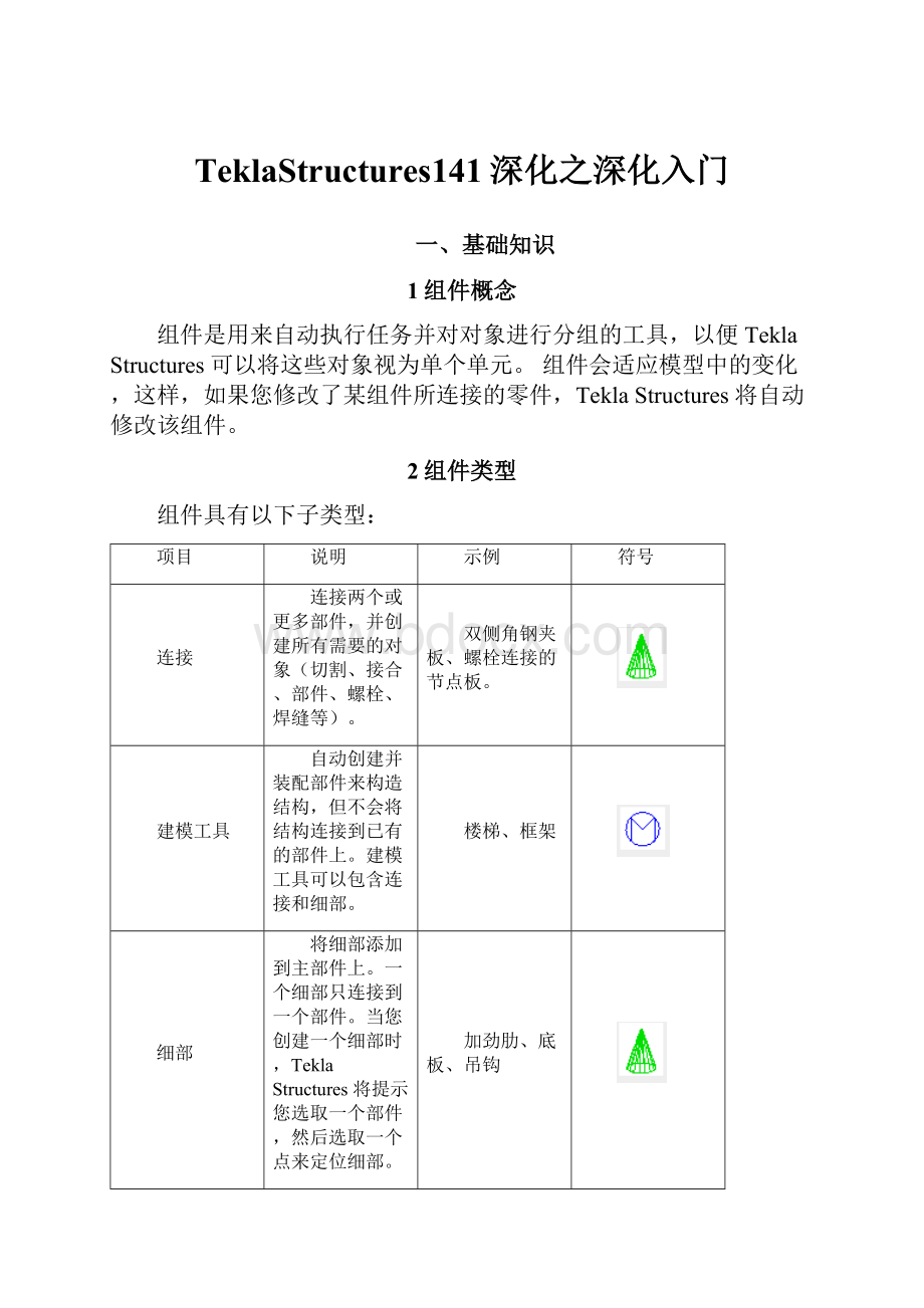 TeklaStructures141深化之深化入门.docx