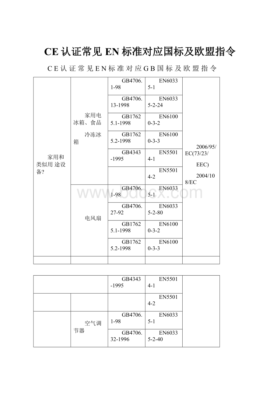 CE认证常见EN标准对应国标及欧盟指令.docx_第1页