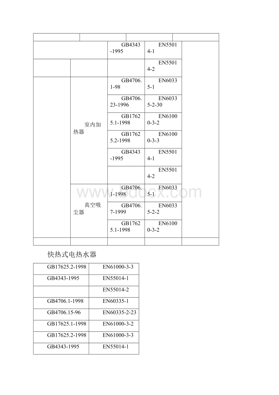 CE认证常见EN标准对应国标及欧盟指令.docx_第3页