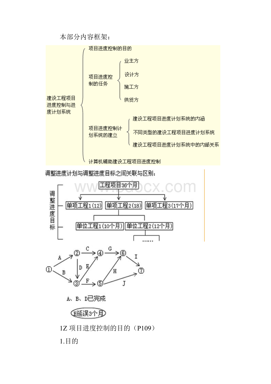 第三章建设工程项目进度控制Word文档格式.docx_第2页