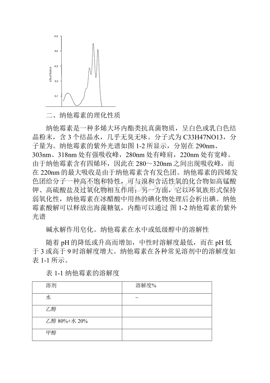 纳他霉素概述.docx_第2页