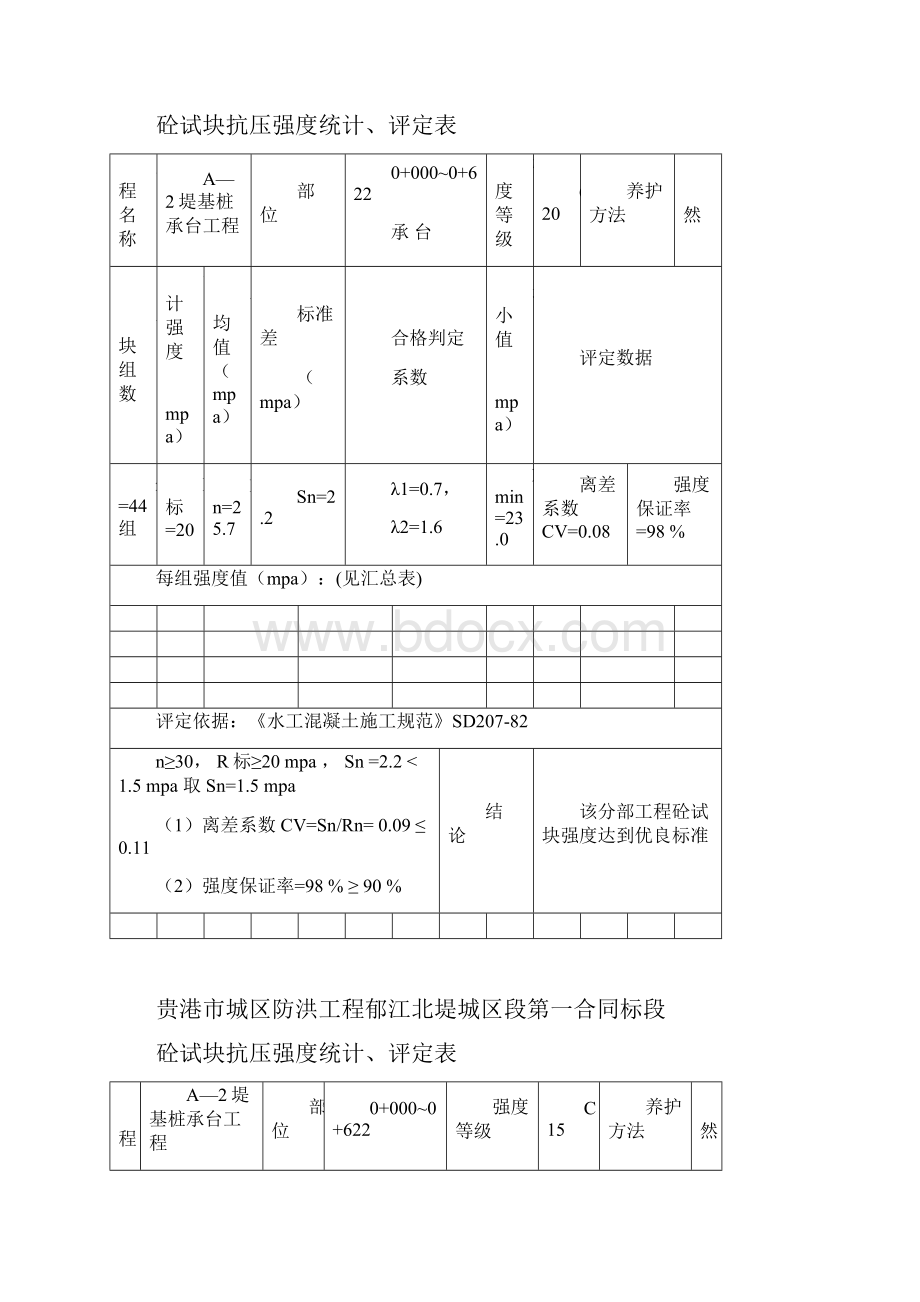 混凝土试块抗压强度统计评定记录.docx_第2页