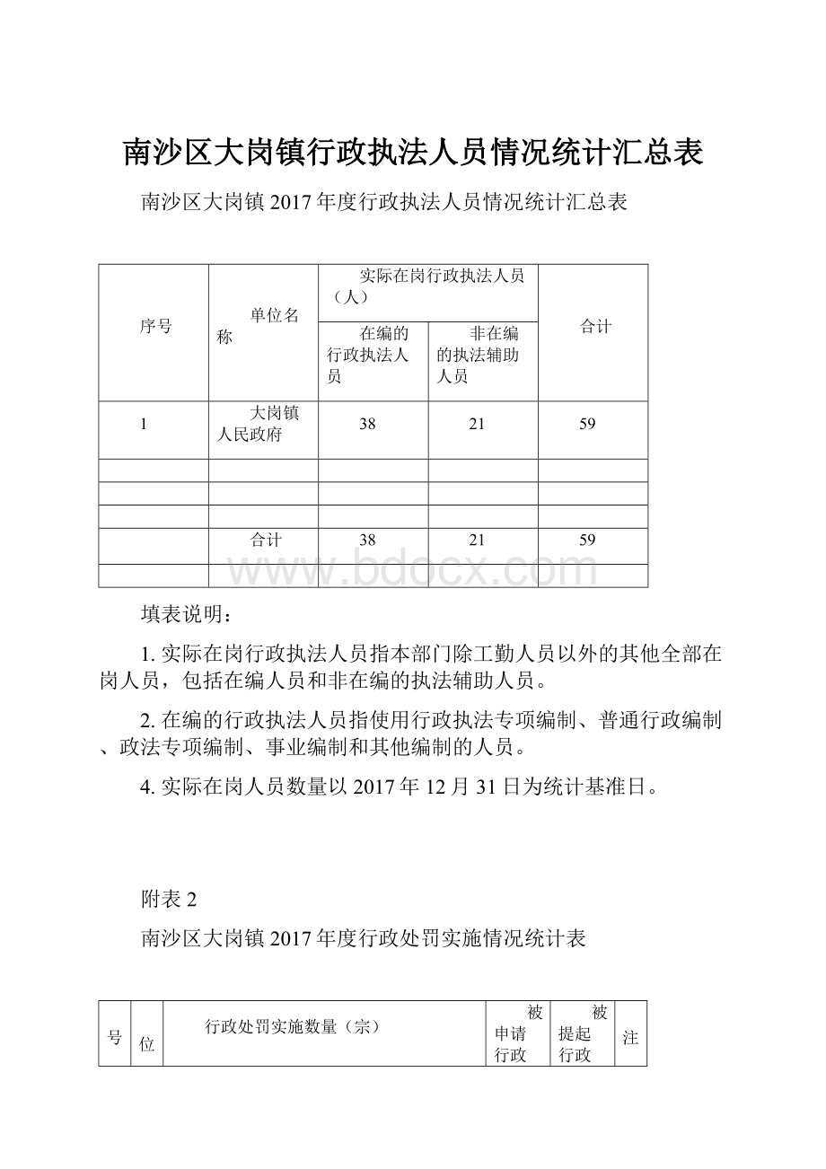 南沙区大岗镇行政执法人员情况统计汇总表文档格式.docx