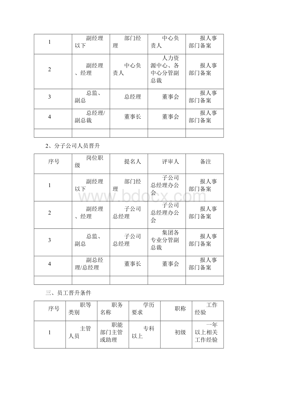 员工晋升机制 完.docx_第2页