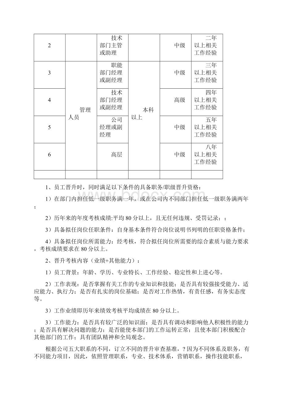 员工晋升机制 完.docx_第3页