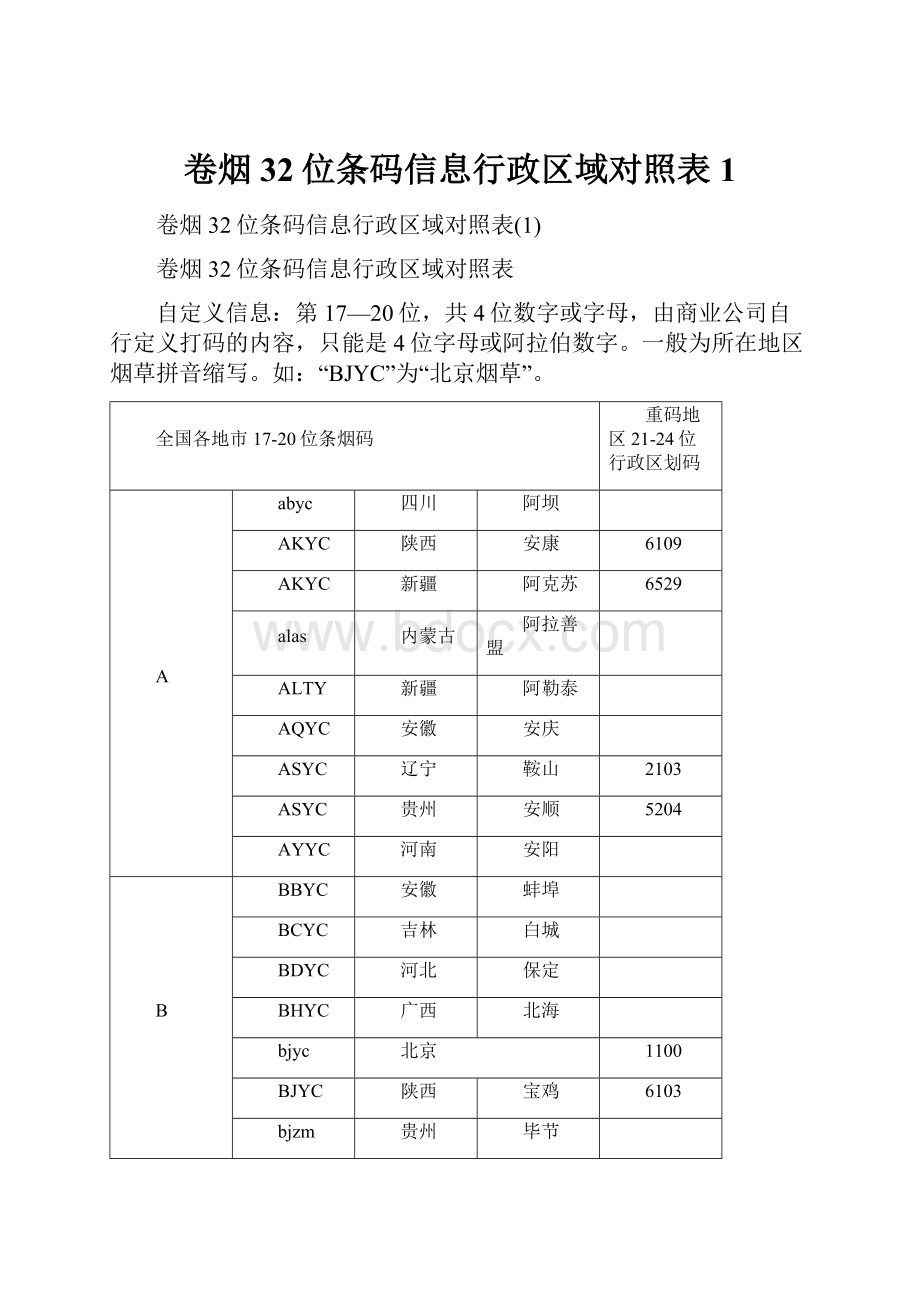 卷烟32位条码信息行政区域对照表1.docx_第1页