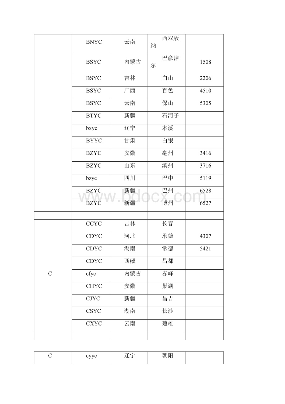 卷烟32位条码信息行政区域对照表1.docx_第2页