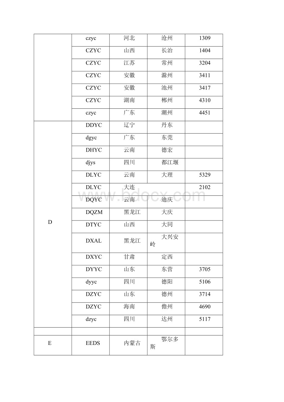 卷烟32位条码信息行政区域对照表1.docx_第3页