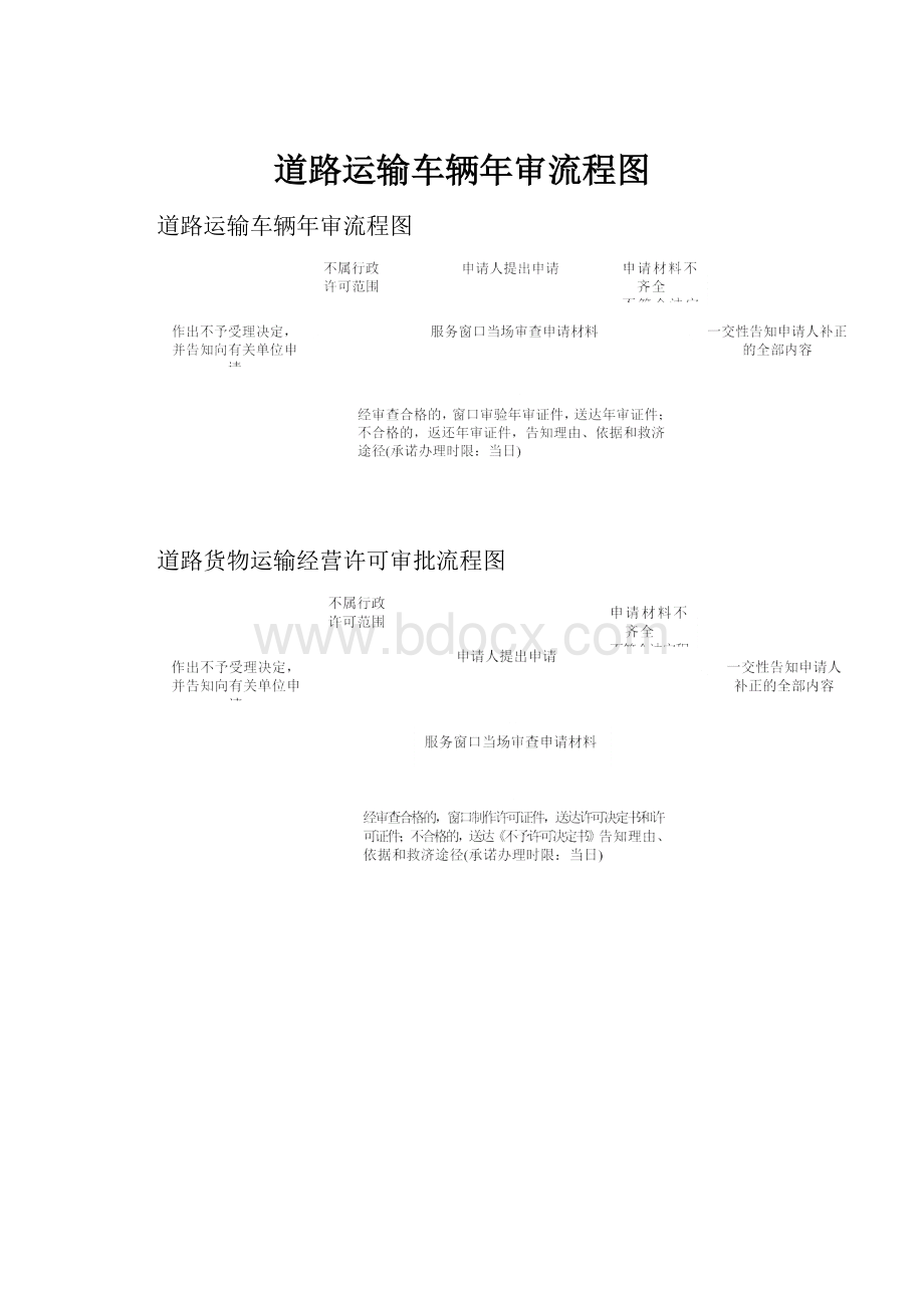 道路运输车辆年审流程图Word格式文档下载.docx