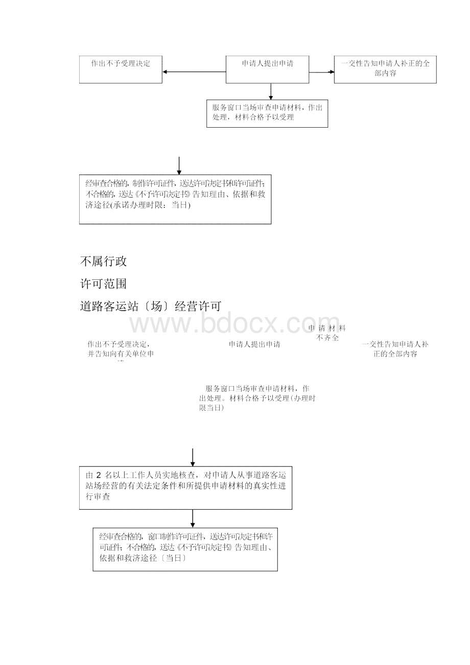 道路运输车辆年审流程图Word格式文档下载.docx_第3页