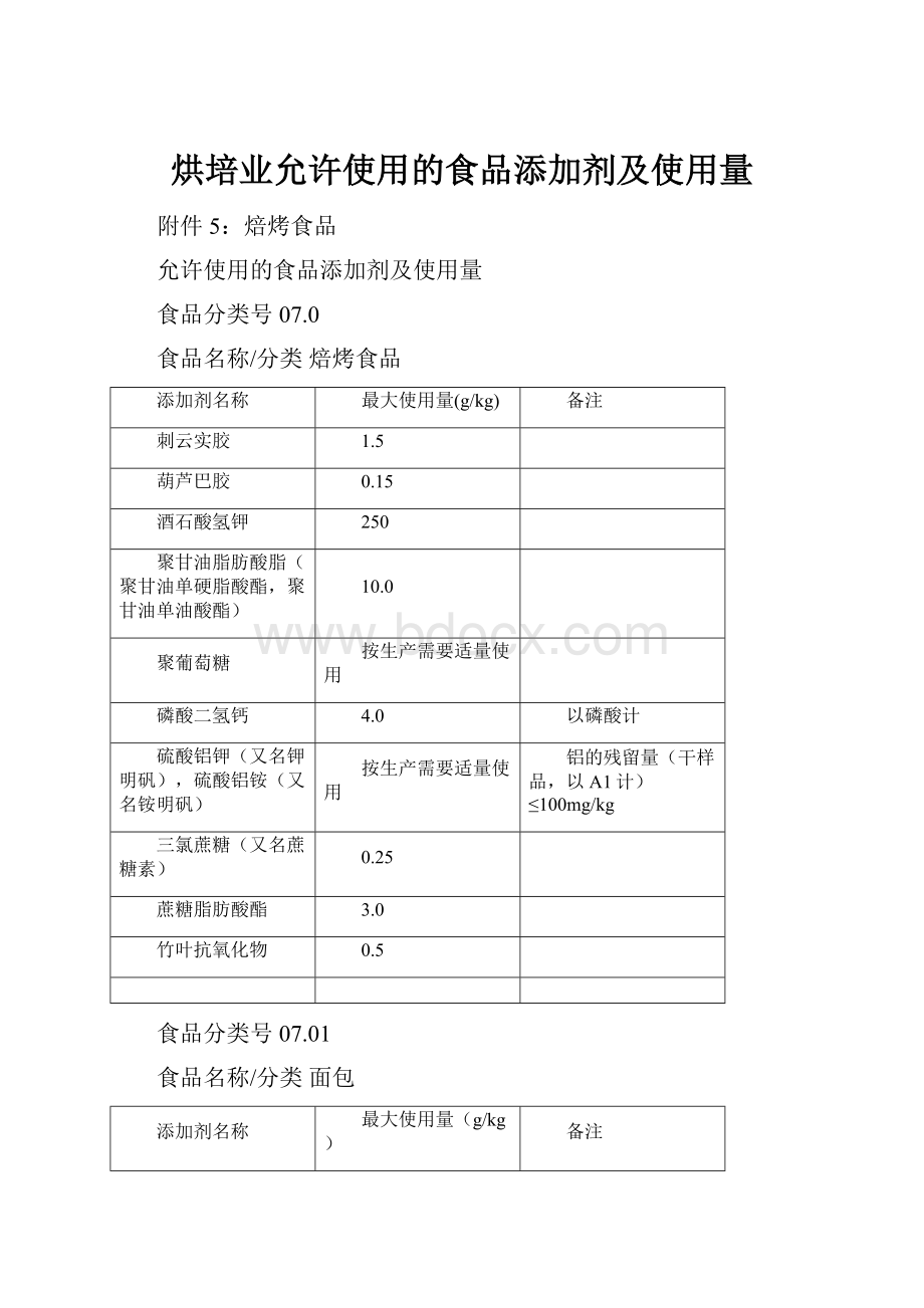 烘培业允许使用的食品添加剂及使用量Word格式.docx