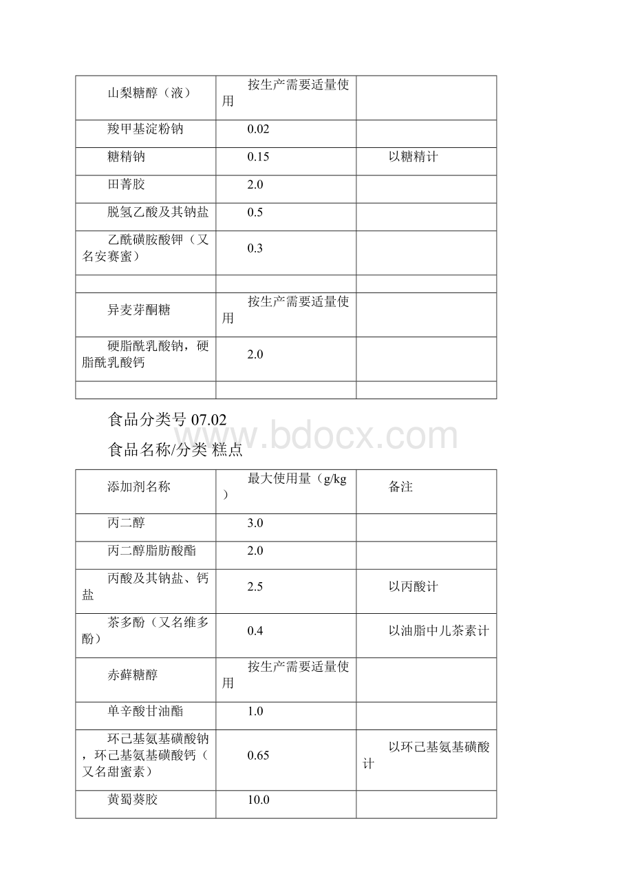 烘培业允许使用的食品添加剂及使用量Word格式.docx_第3页