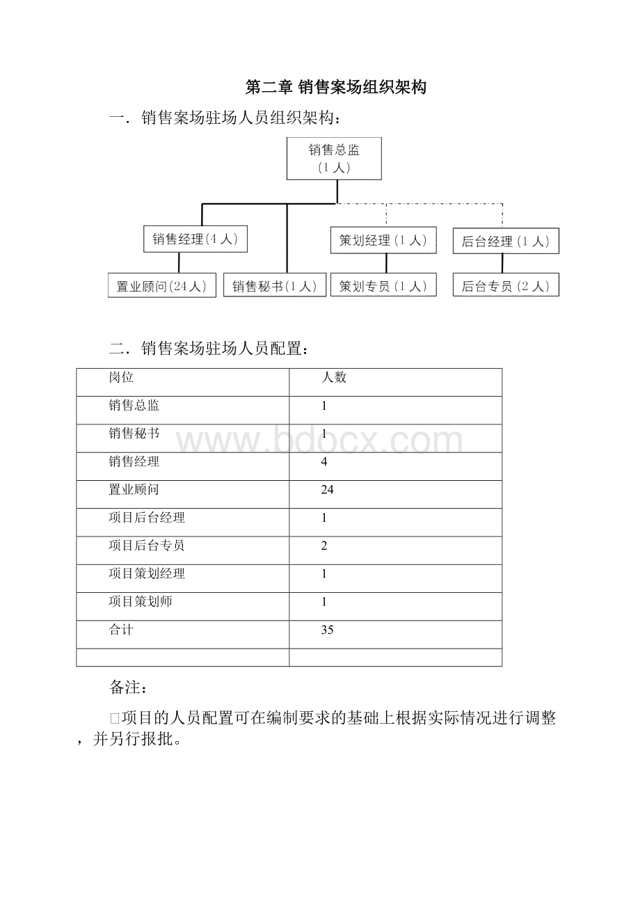 完整版房地产销售人员提成制度Word文档格式.docx_第3页