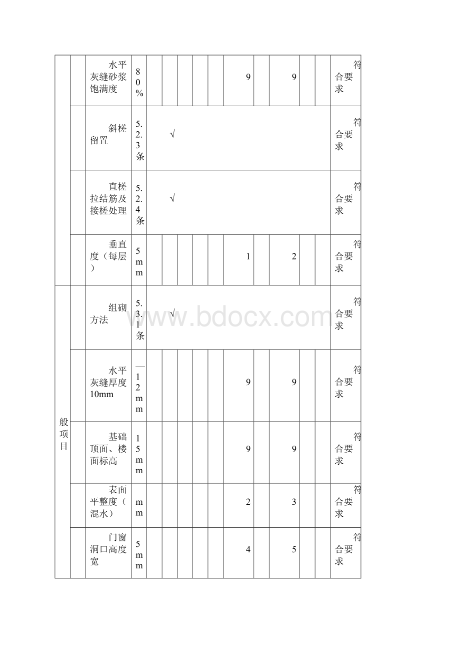 砌体工程质量验收表文档格式.docx_第2页