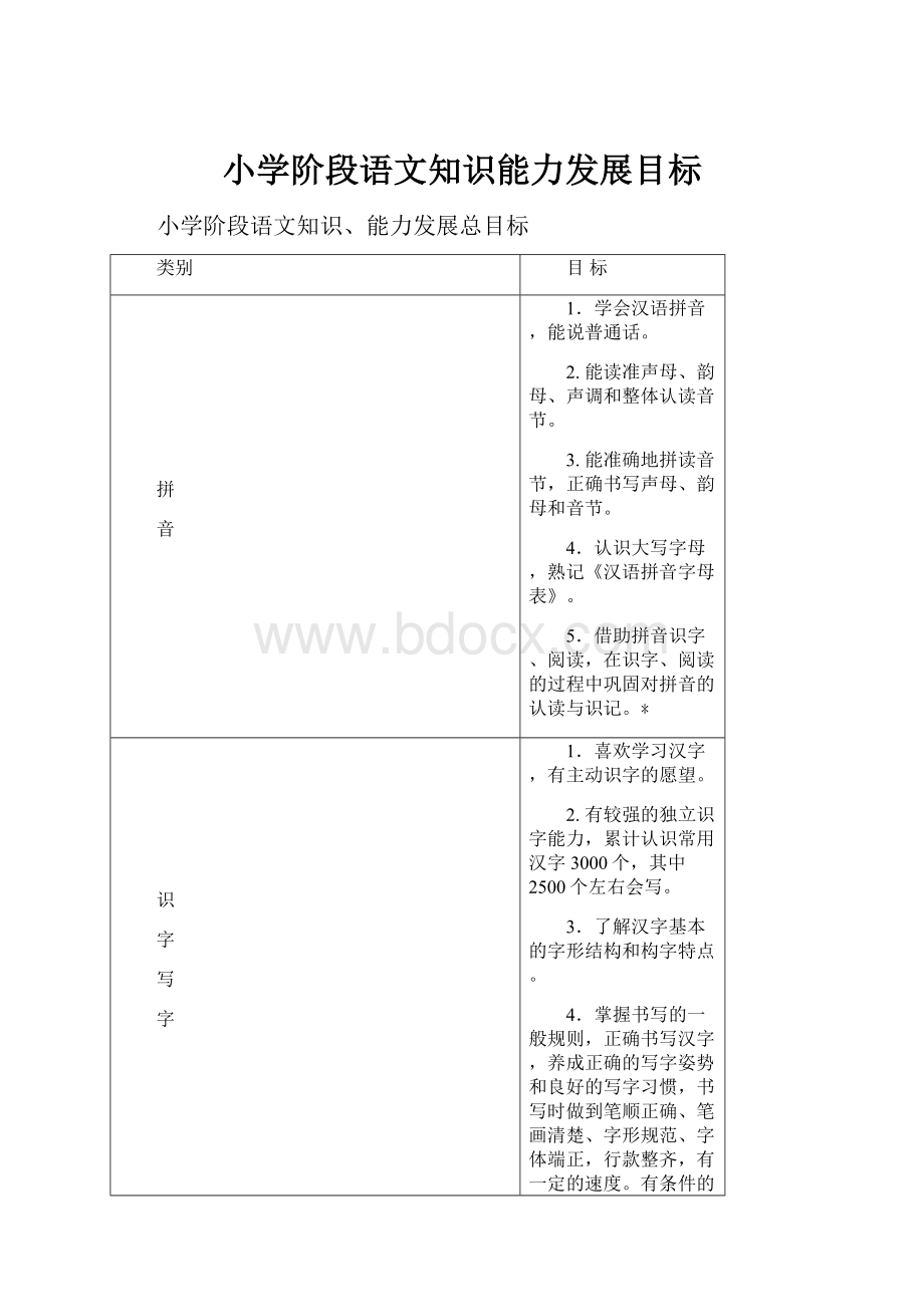 小学阶段语文知识能力发展目标.docx_第1页