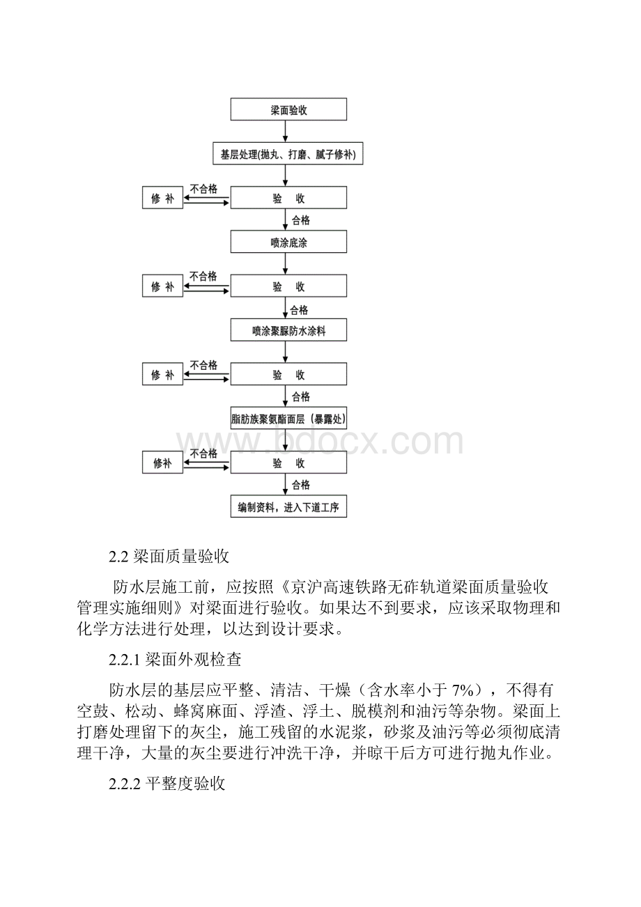 CRTSII无砟轨道梁面喷涂聚脲防水层施工作业指导书.docx_第2页