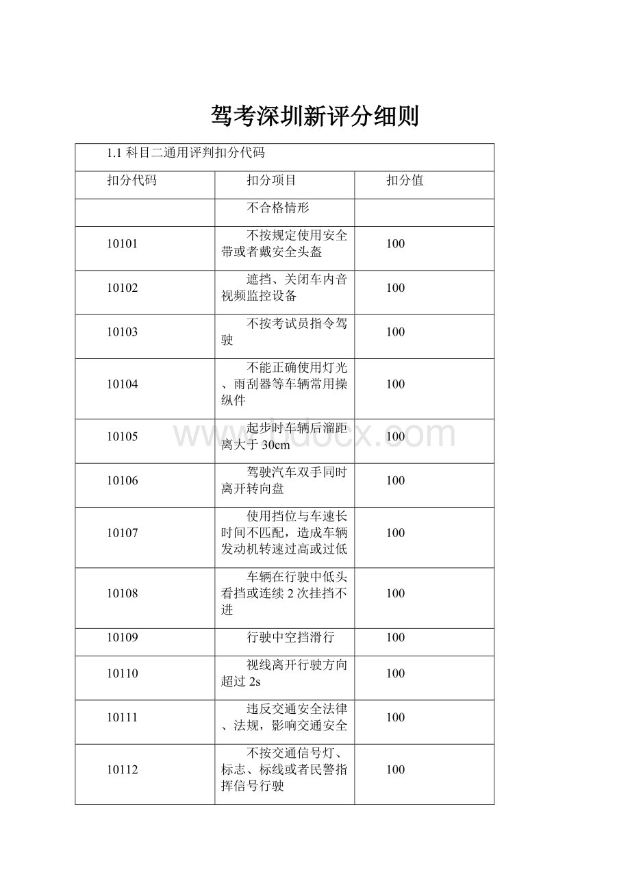 驾考深圳新评分细则Word文档下载推荐.docx