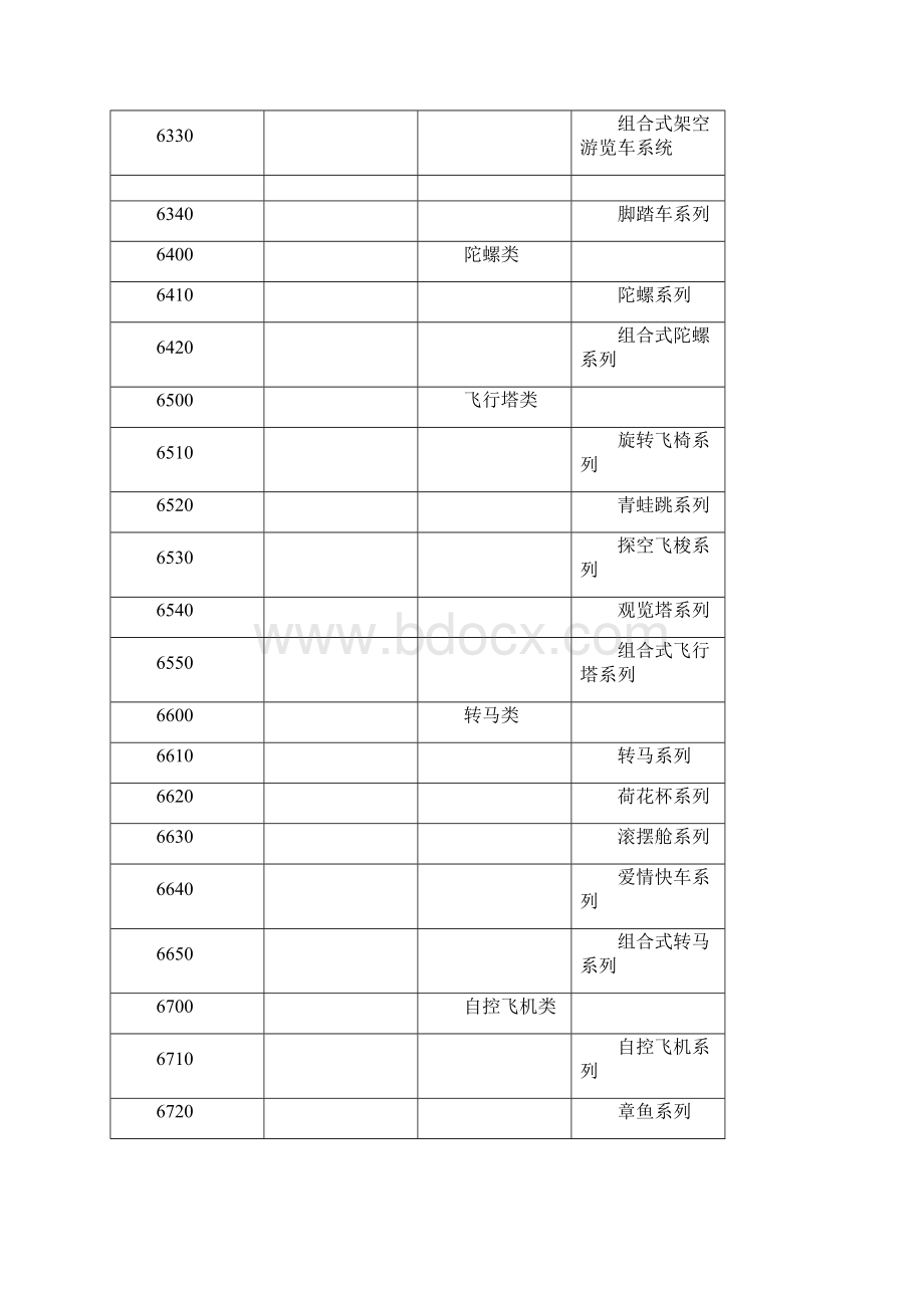 大型游乐设施基础知识Word格式.docx_第3页