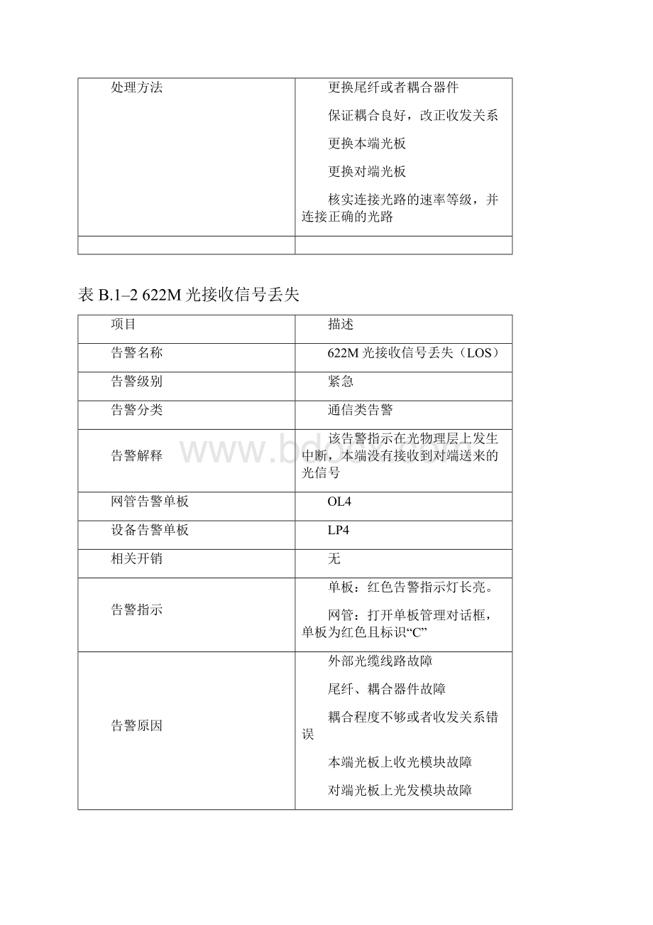 常见告警信息及处理Word格式文档下载.docx_第2页