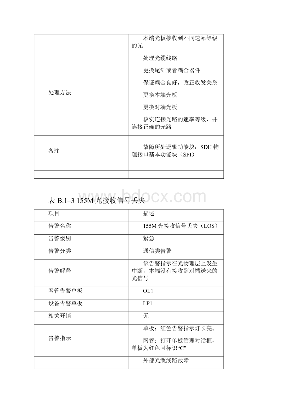 常见告警信息及处理.docx_第3页