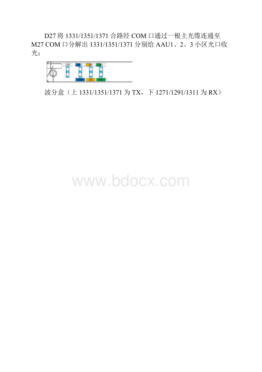 25G无源波分安装规范指导Word文档格式.docx_第3页