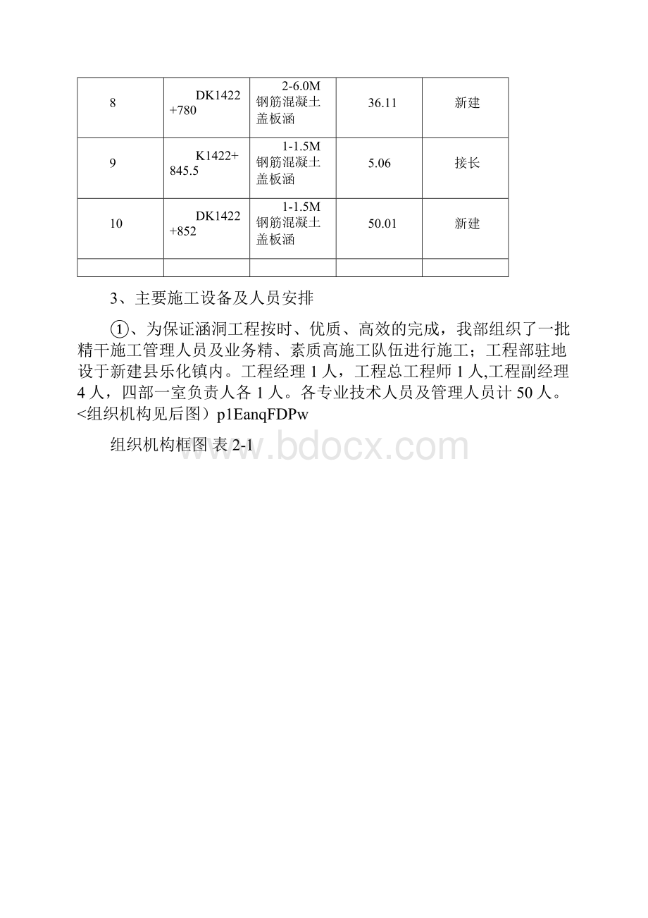 盖板涵施工方案设计1Word文档格式.docx_第2页