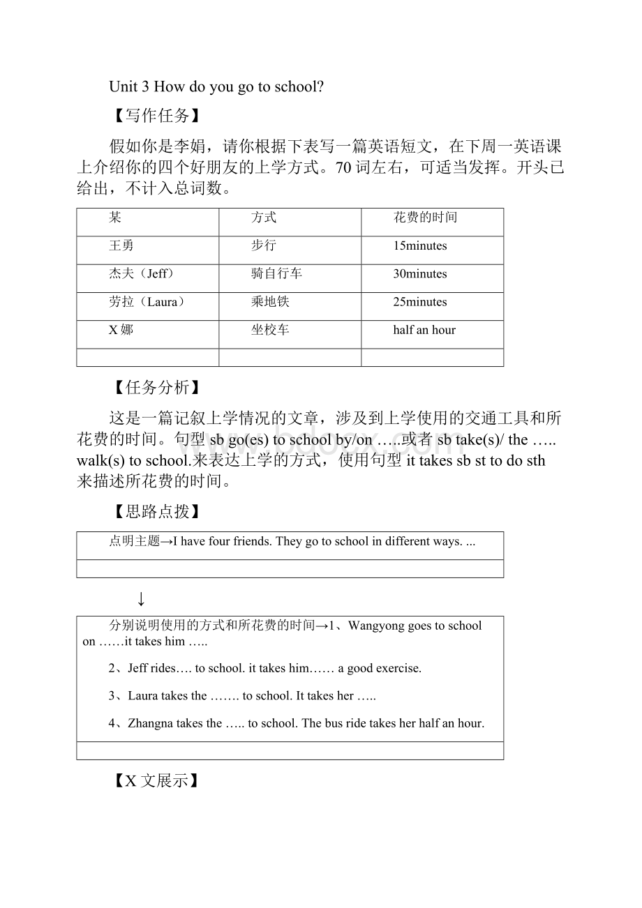 人版七年级下册112单元书面表达自己整理.docx_第3页