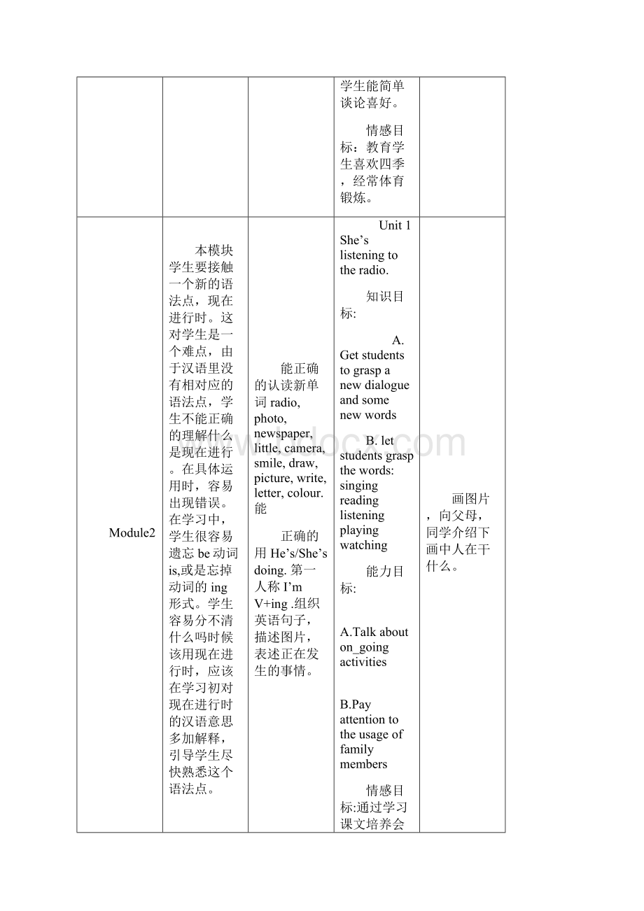 外研版英语二年级下册单元备课Word格式文档下载.docx_第3页