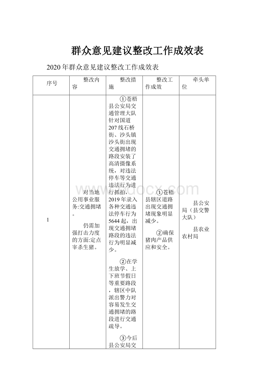 群众意见建议整改工作成效表Word格式文档下载.docx