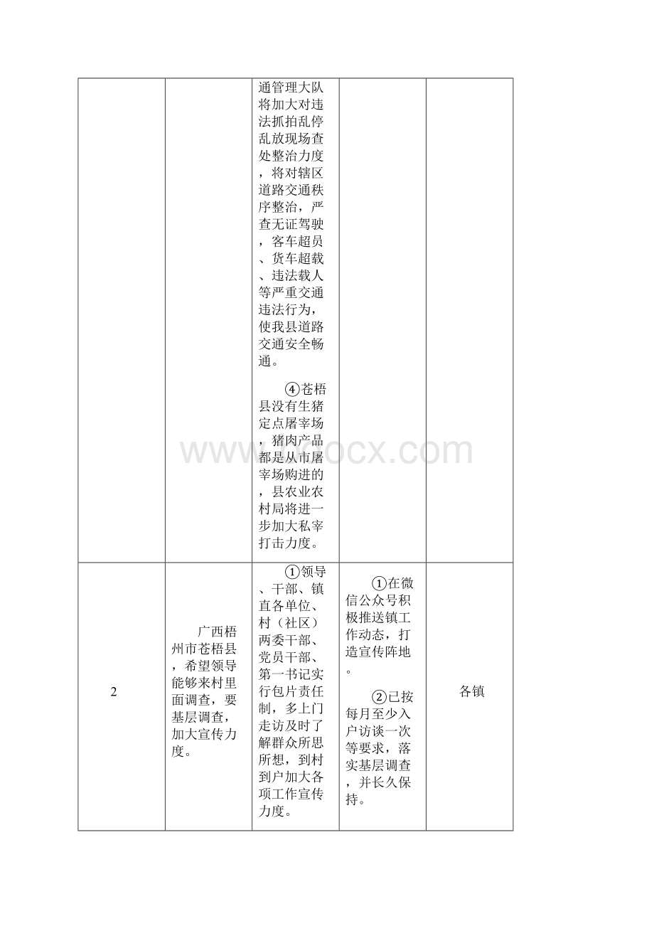 群众意见建议整改工作成效表.docx_第2页