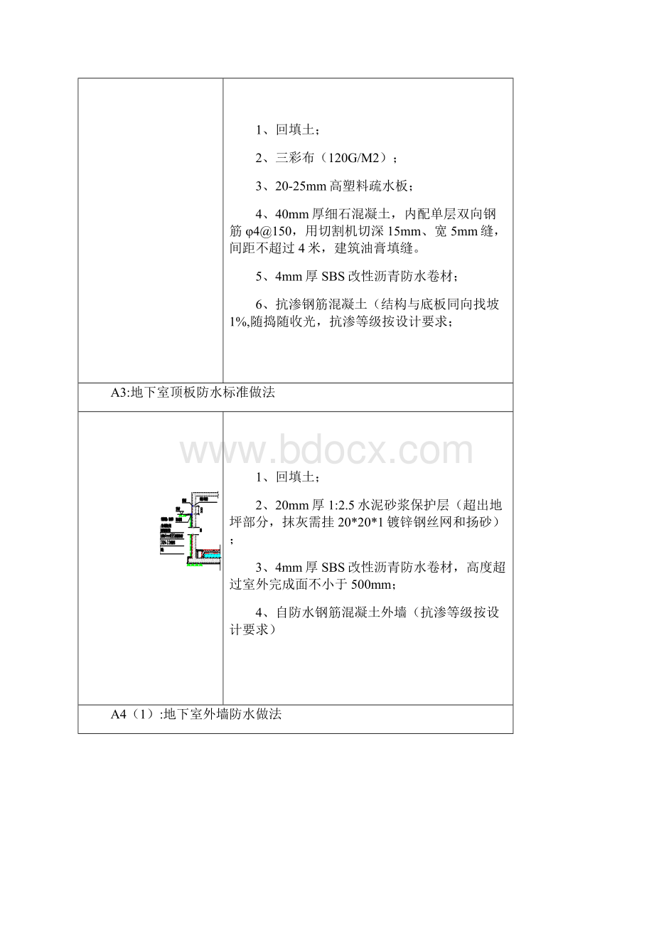 防水工程标准做法Word格式文档下载.docx_第3页