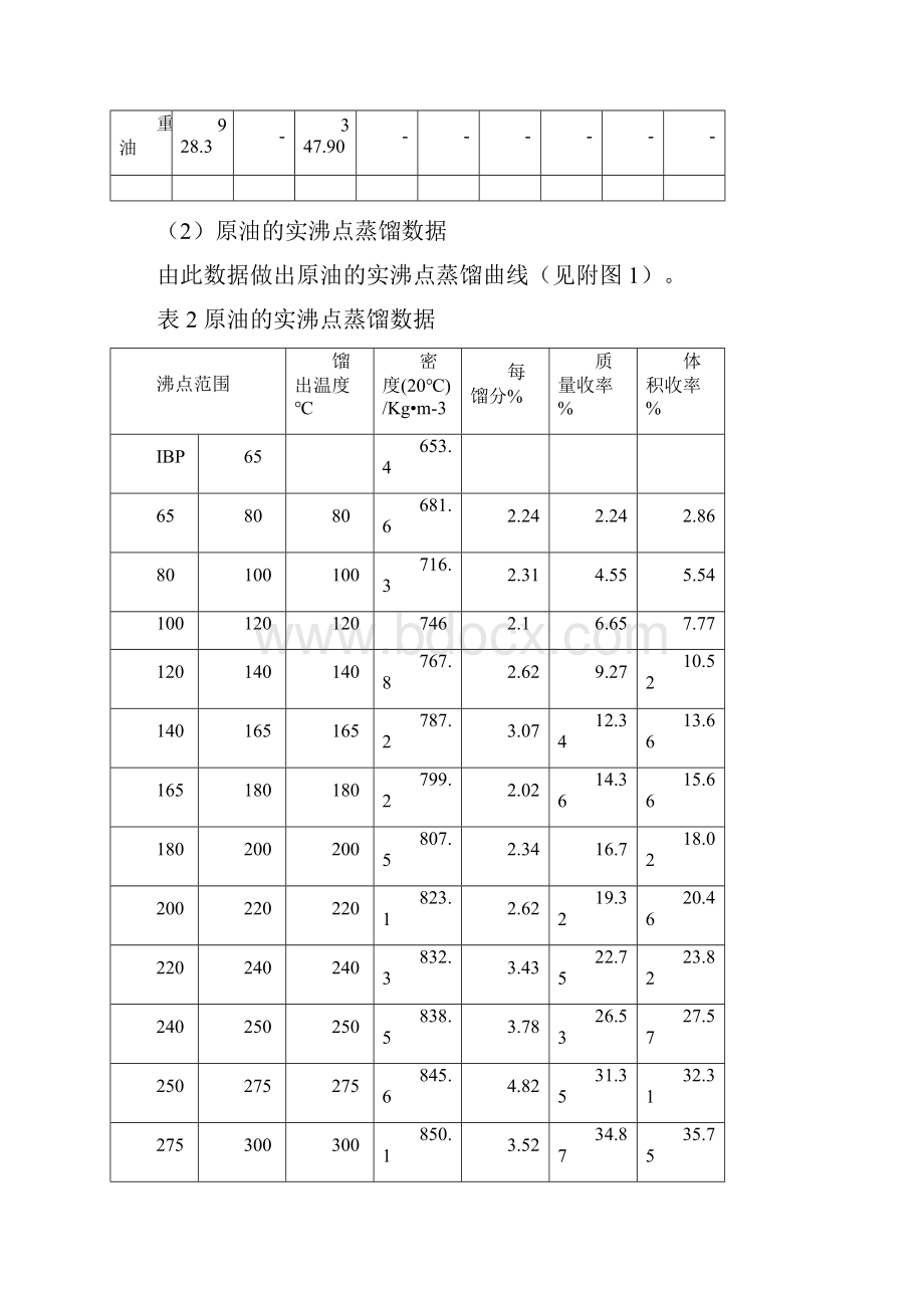 辽宁石油化工大学化工石油加工专业课程设计报告报告常压塔的选型设计文档格式.docx_第3页