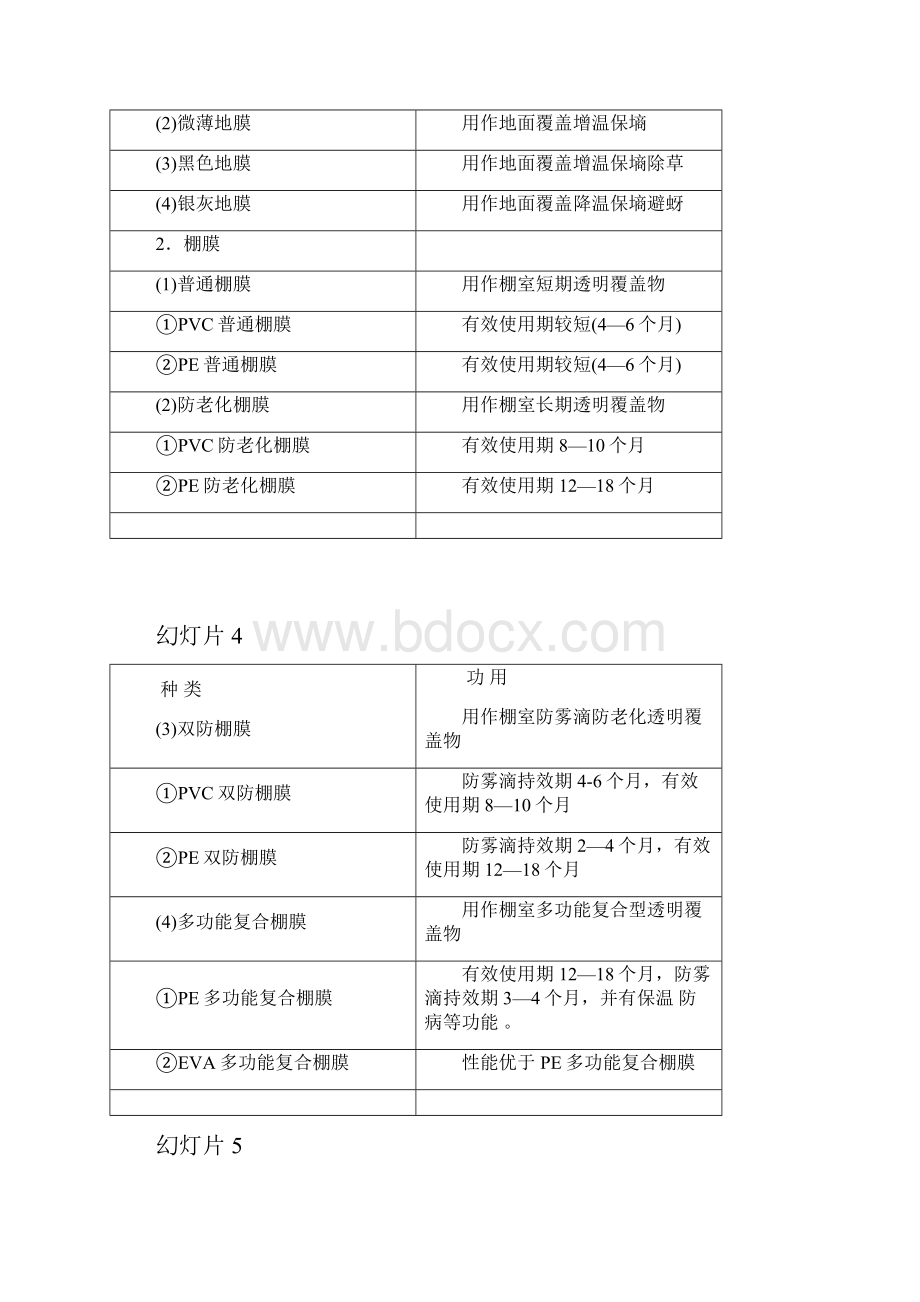 3 园艺设施的覆盖材料.docx_第2页