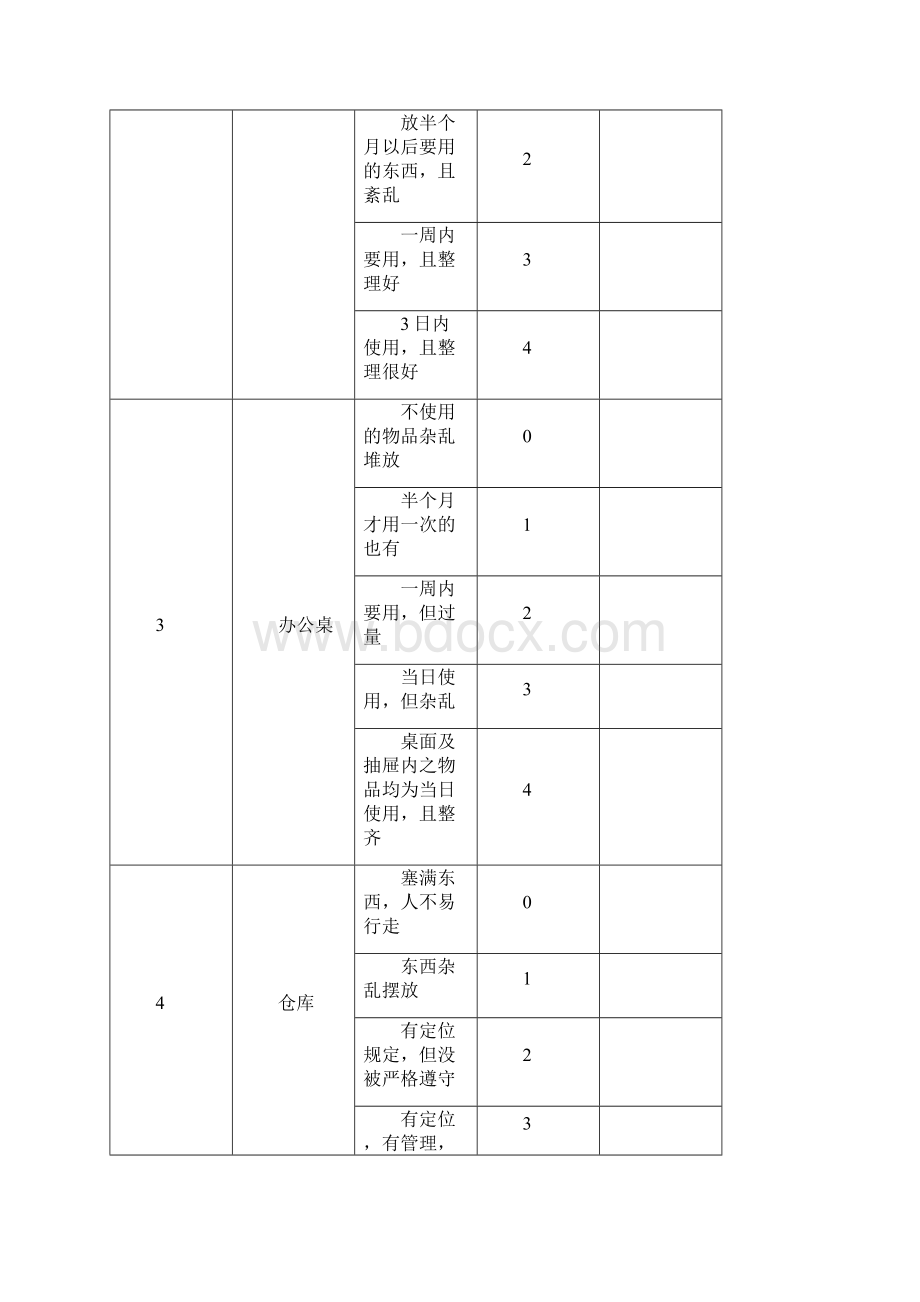 仓库的5S管理实施方案.docx_第3页