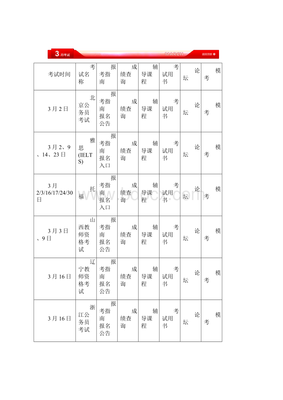 考试时间汇总文档格式.docx_第3页