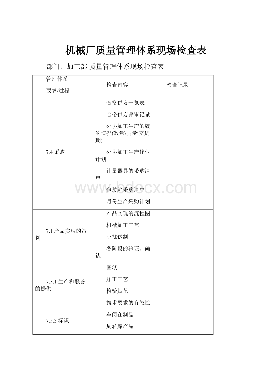 机械厂质量管理体系现场检查表Word文件下载.docx_第1页