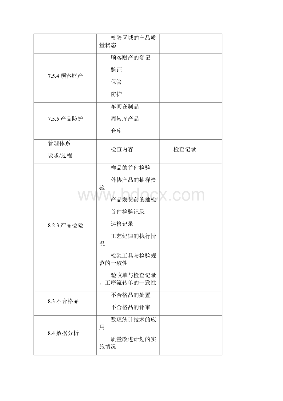 机械厂质量管理体系现场检查表Word文件下载.docx_第2页