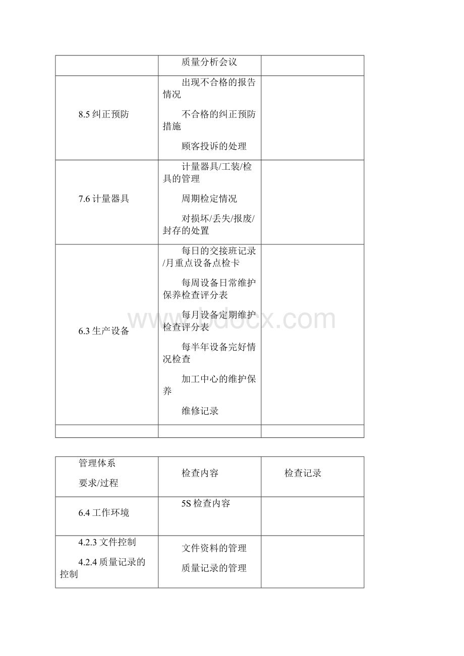 机械厂质量管理体系现场检查表Word文件下载.docx_第3页