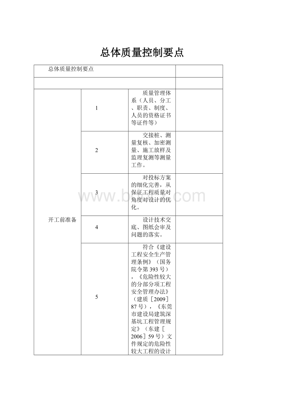 总体质量控制要点.docx_第1页