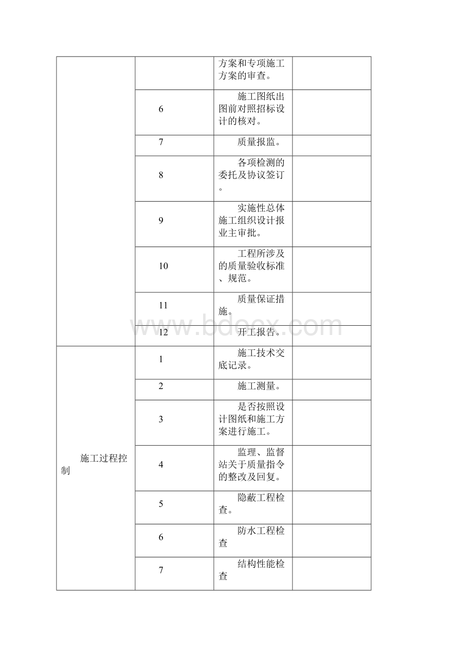 总体质量控制要点.docx_第2页