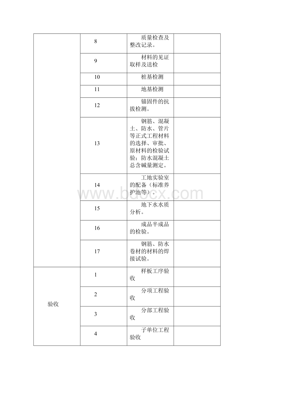 总体质量控制要点.docx_第3页