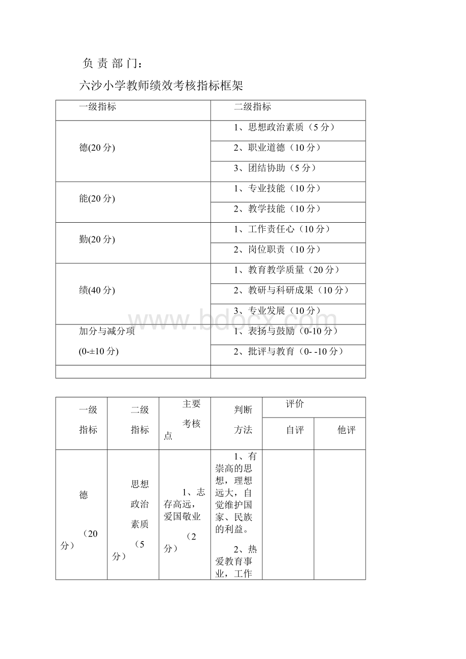 某小学教师绩效考核手册doc 9页Word格式文档下载.docx_第2页