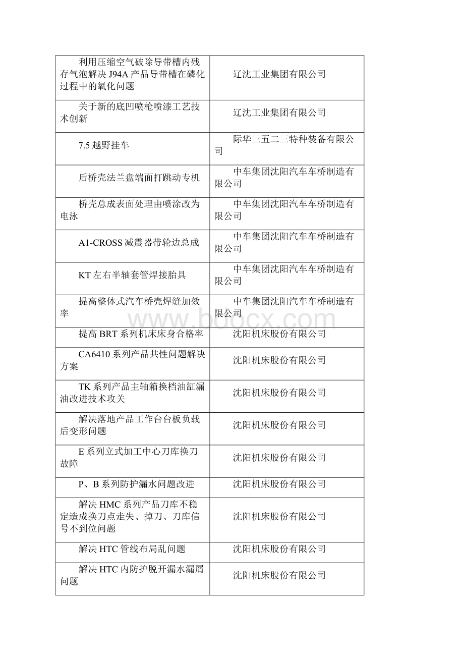 优秀项目沈阳工会网.docx_第2页