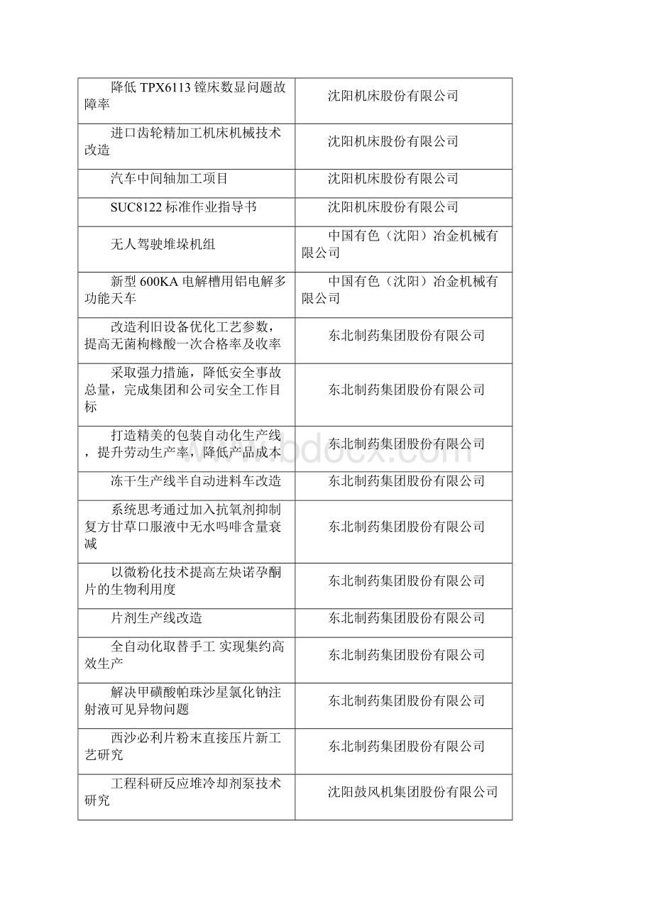 优秀项目沈阳工会网.docx_第3页