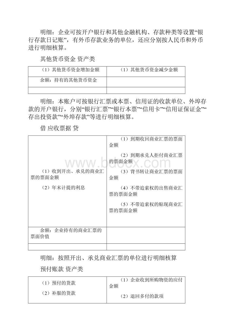 会计T型账户汇总文档格式.docx_第2页