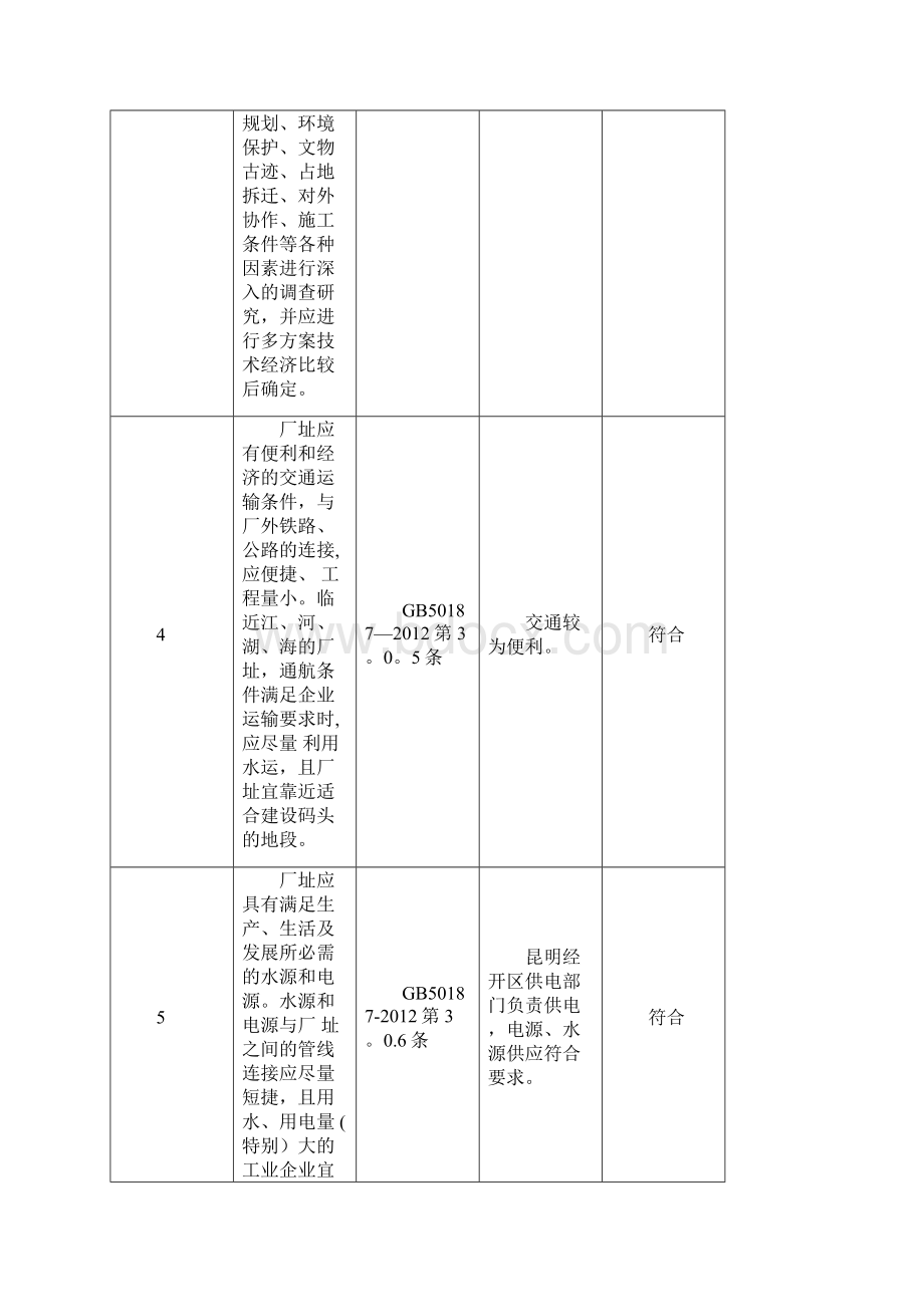 工贸企业安全检查表模板doc.docx_第2页