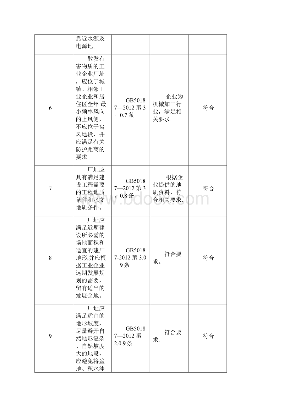 工贸企业安全检查表模板docWord文件下载.docx_第3页